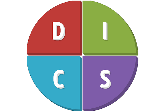DISC Test